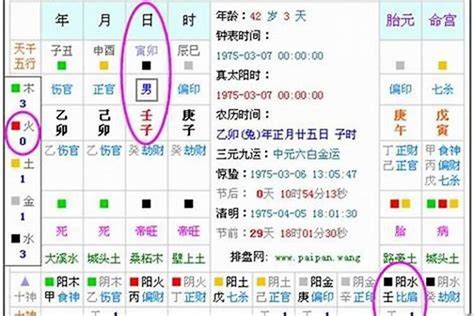 五行欠金改名|生辰八字改名查询